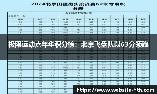 极限运动嘉年华积分榜：北京飞盘队以63分领跑